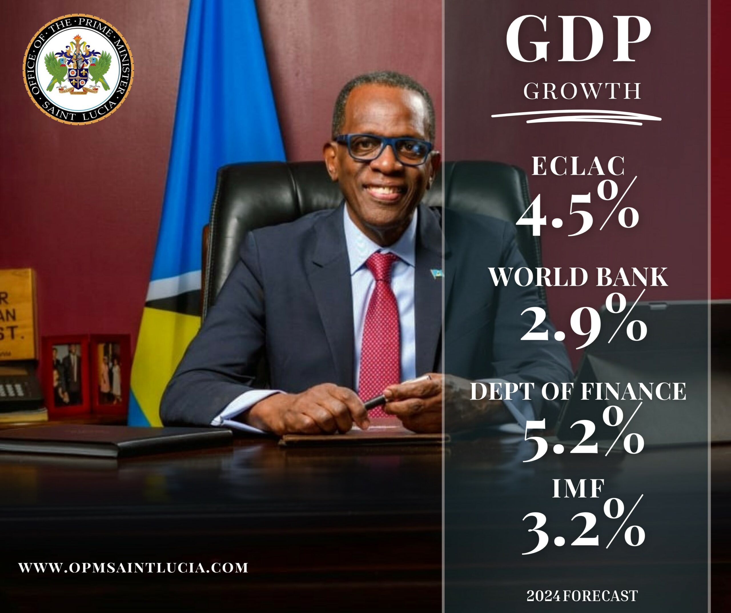 Saint Lucia GDP growth forecast.