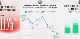 Unemployment numbers